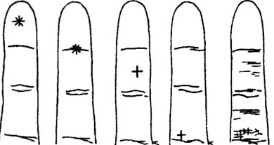 食指有横纹相学 手相算命：食指指纹手相图解