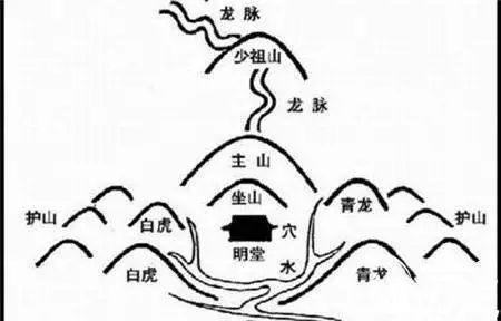 奇门遁甲调风水的摆放时间 中国的风水学源远流长，风水好的地方，形势派和理气派