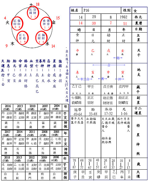 3、四柱八字十神查询:小运十神怎么查小运十神怎么查