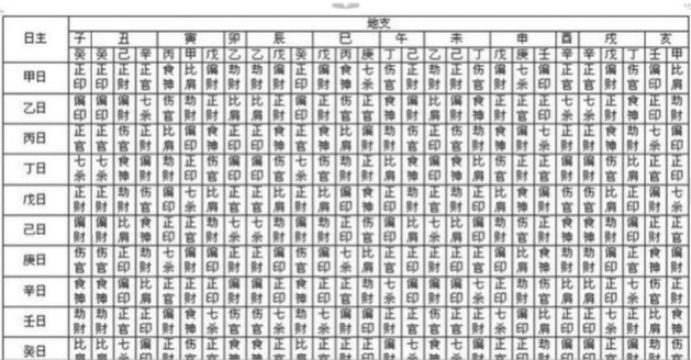 4、四柱八字十神查询:四柱十神详解