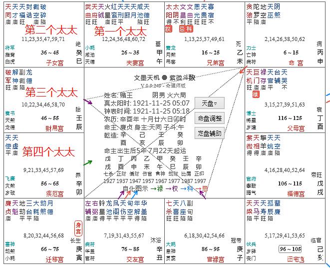 site99166.com 斗数看配偶对你的态度_紫微斗数预测配偶的职业_紫微白娘子斗数专版