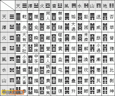 易经算命骨重量算命_易经算命三藏_三藏算命姓名配对