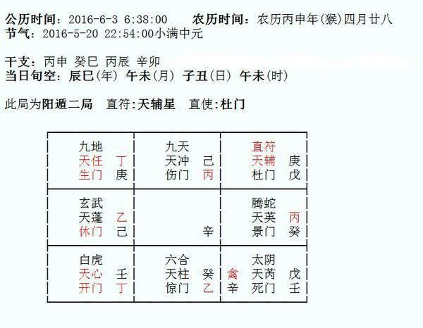 火影忍者漫画669集 八门遁甲之阵_遁甲奇门秘传要旨大全pdf_易先生奇门遁甲基础知识