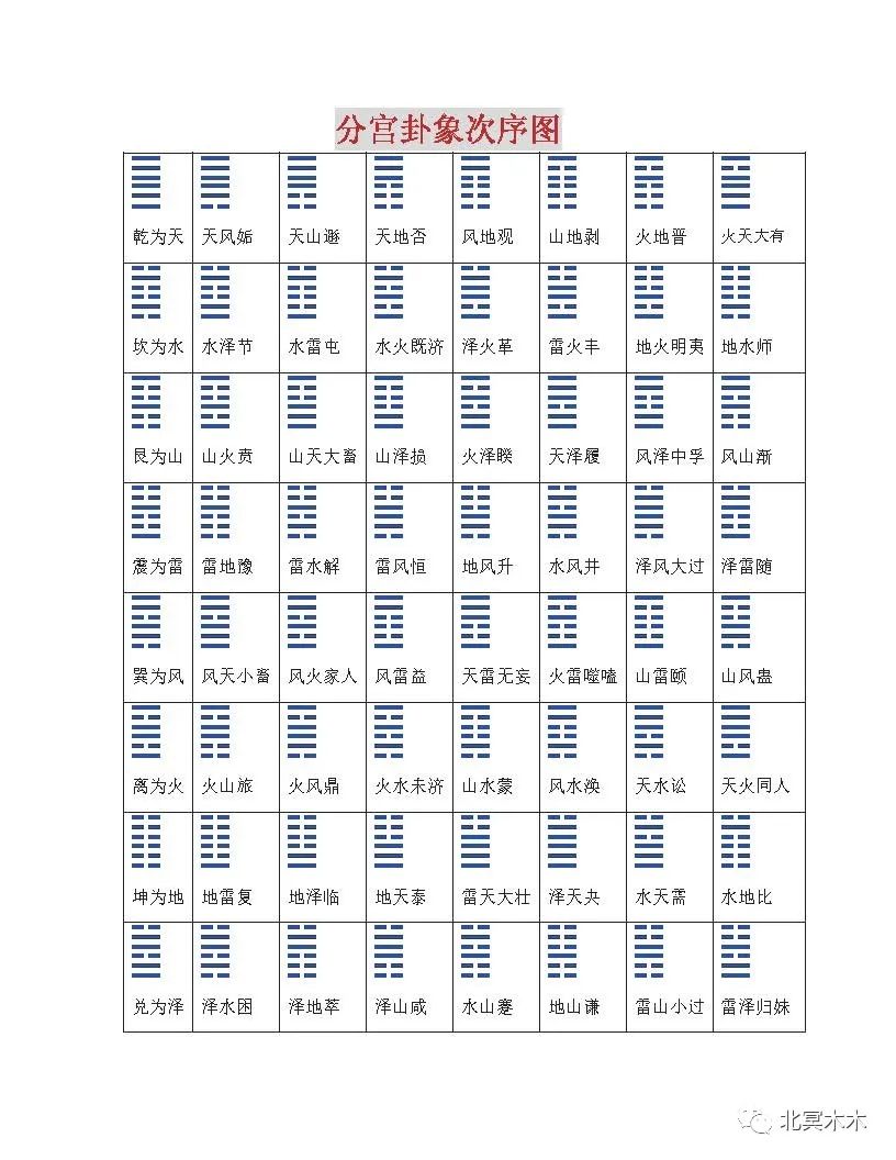 六爻预测详细吗_六爻怎么预测地震_六爻断阴宅风水详细秘诀