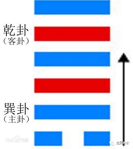 六爻断阴宅风水详细秘诀_六爻预测详细吗_六爻怎么预测地震