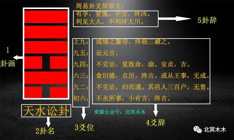 六爻怎么预测地震_六爻断阴宅风水详细秘诀_六爻预测详细吗