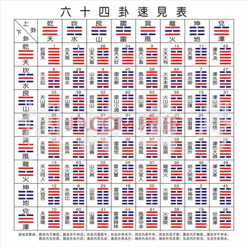 六爻断阴宅风水详细秘诀_六爻预测详细吗_六爻怎么预测地震