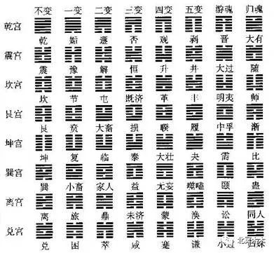 六爻预测详细吗_六爻断阴宅风水详细秘诀_六爻怎么预测地震