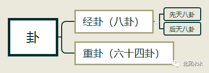 六爻怎么预测地震_六爻断阴宅风水详细秘诀_六爻预测详细吗