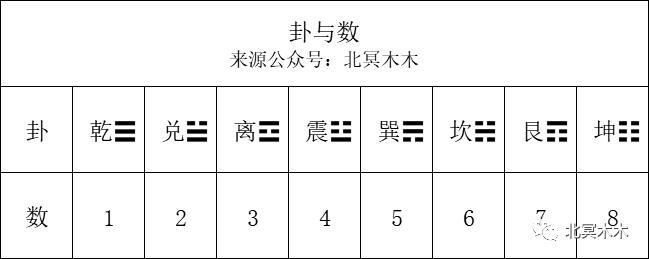 六爻断阴宅风水详细秘诀_六爻预测详细吗_六爻怎么预测地震