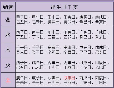 1、免费测算八字配对,姓名八字配对测算,算命 生辰八字配对