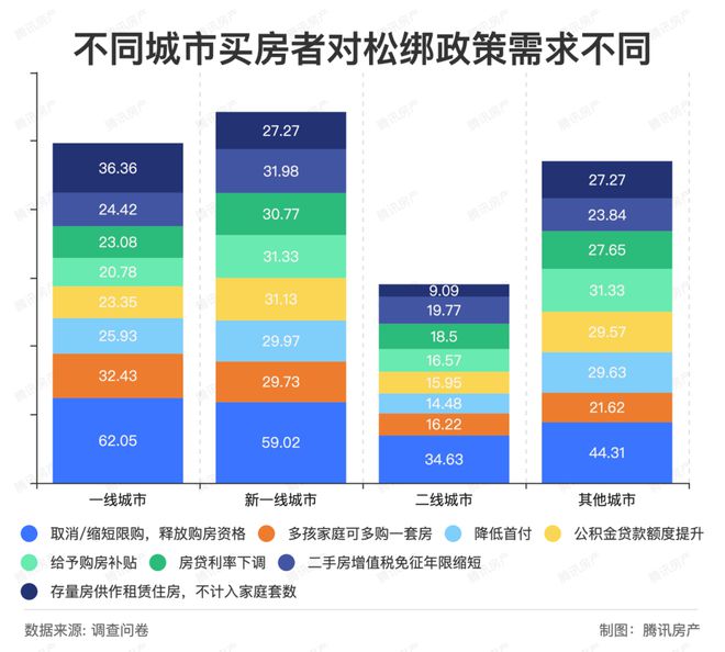 六爻预测买房怎能看出房价 顺义那个地方挺好的啊，怎么不去那里买房子