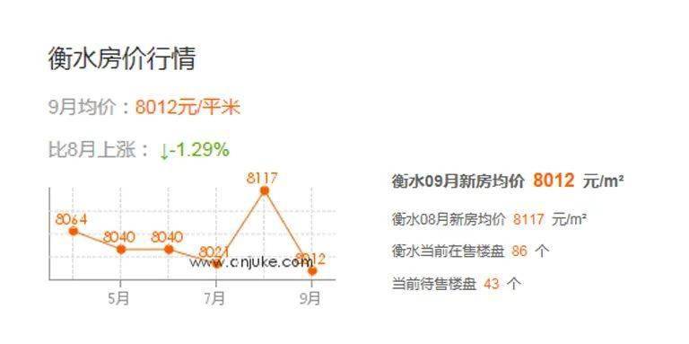 六爻预测买房怎能看出房价_六爻怎么预测地震_六爻抽签预测