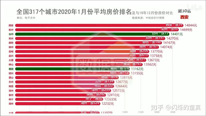 六爻怎么预测地震_六爻抽签预测_六爻预测买房怎能看出房价