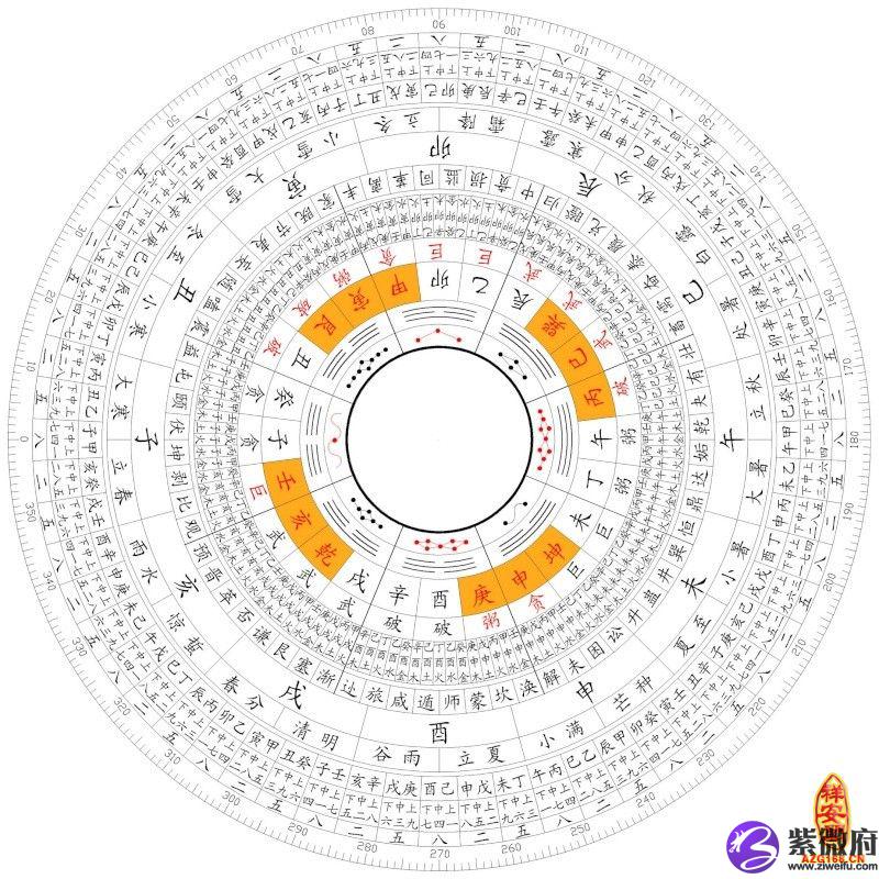 六爻周易在线占卜预测_六爻怎么预测地震_六爻预测房子风水