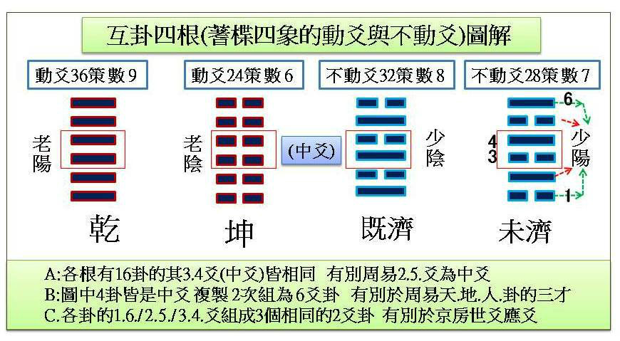 周易称骨算命_周易爻卦与人生决策_周易爻算命