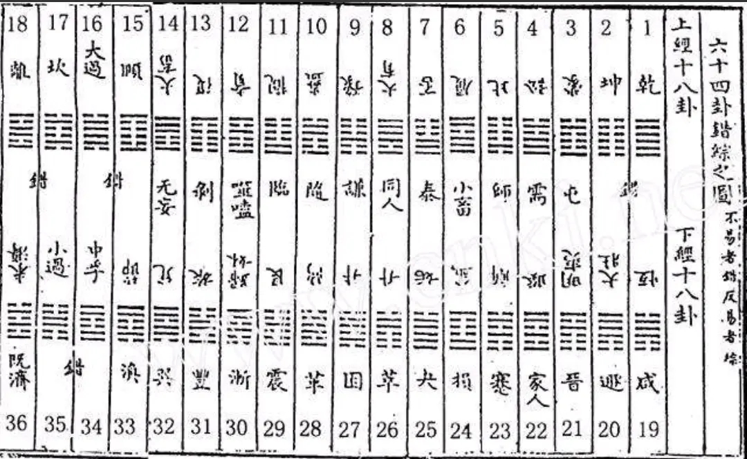 太公奇门十二宫排盘_太公奇门_太公奇门风水