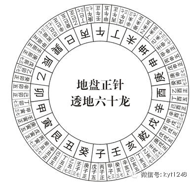 透地奇门风水 【风水罗盘·罗经 】浅谈格量穿山72龙和透地60龙