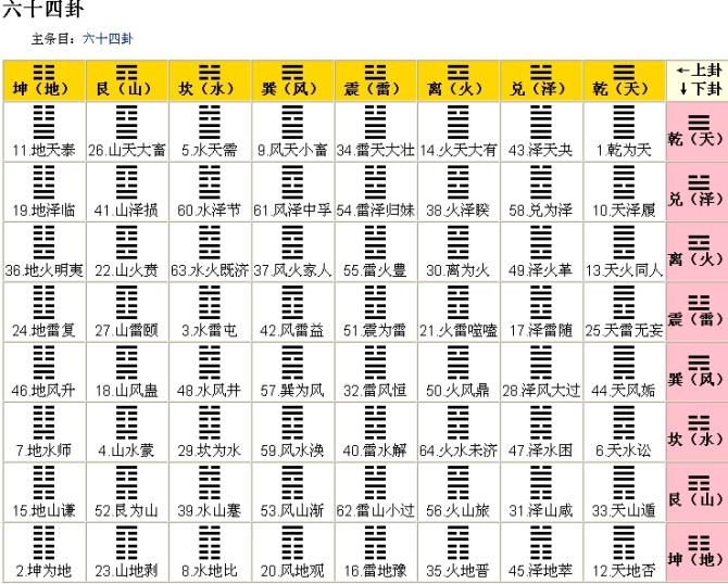 易经六十四卦和十翼讲解_孔子易传全文-易经十翼_易经十翼全文下载