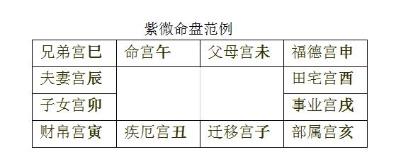 紫微排盘格局详批免费_紫微排盘格局详批_紫微斗数免费算格局