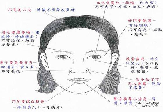 痣相学图解_耳朵相学图解类型_两个耳朵不对称相学