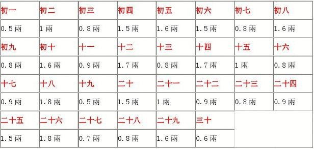 袁天罡算命称骨算命表_骨重算命_19年称骨算命生的小孩骨重多少