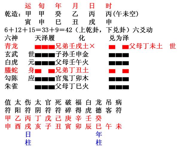 六爻预测疾病新探王虎应_王虎应六爻断卦实例_王虎应六爻自修宝典