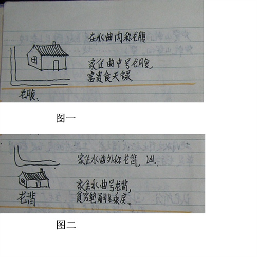 景观风水 风水——建筑风水选址原则（三）