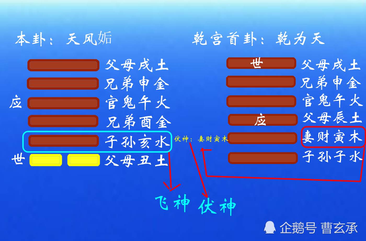 用六爻预测微_六爻算命预测怀孕_中华预测网六爻排盘