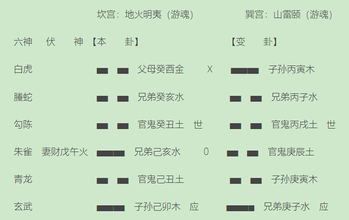 中华预测网六爻排盘_用六爻预测微_六爻算命预测怀孕