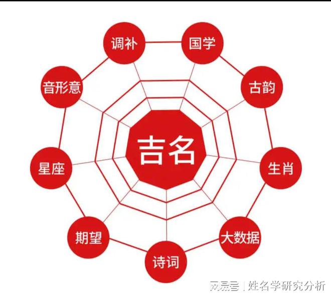 男宝贝起名带土带金_盛字开头起名_带盛的公司起名