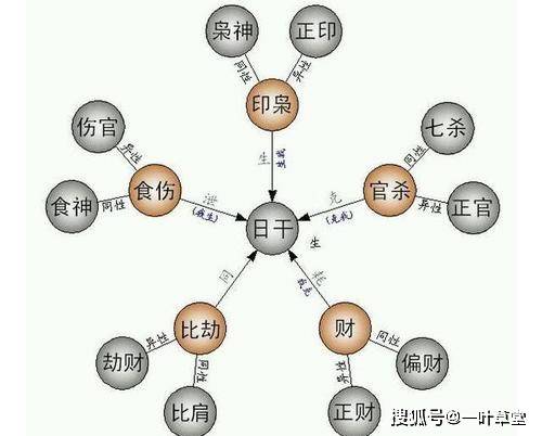 免弗四柱八字十神算命_八字十神算命详解_四柱十神算命免费详批