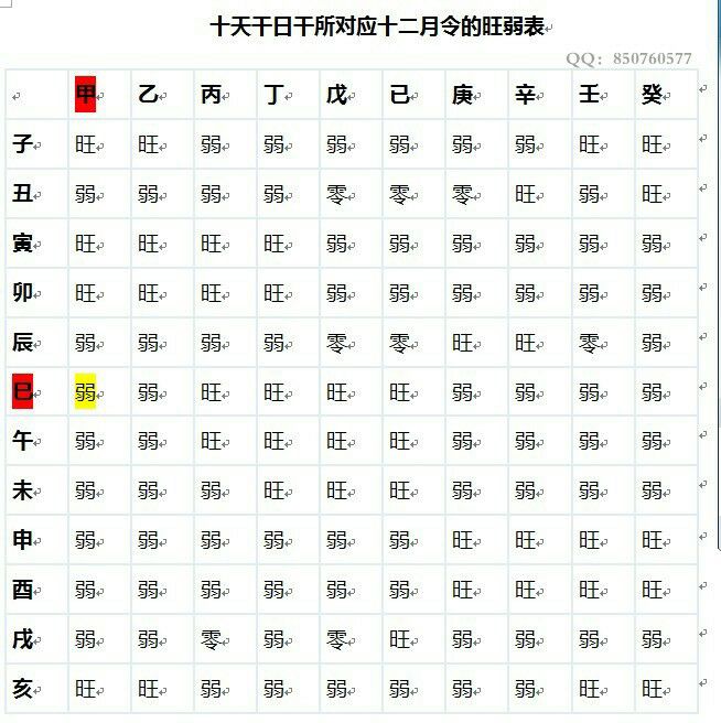 八字命理排盘四柱算命_八字四柱十神算命排盘_四柱八字排盘讲解