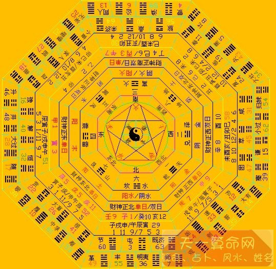 六壬排盘不会看结果_大六壬占卜排盘_元亨利贞网有六壬排盘