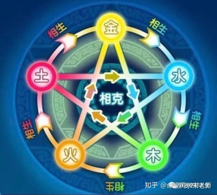 北京汕龙先生算命真假_先生算命甲乙丙丁后面是_算命先生网名