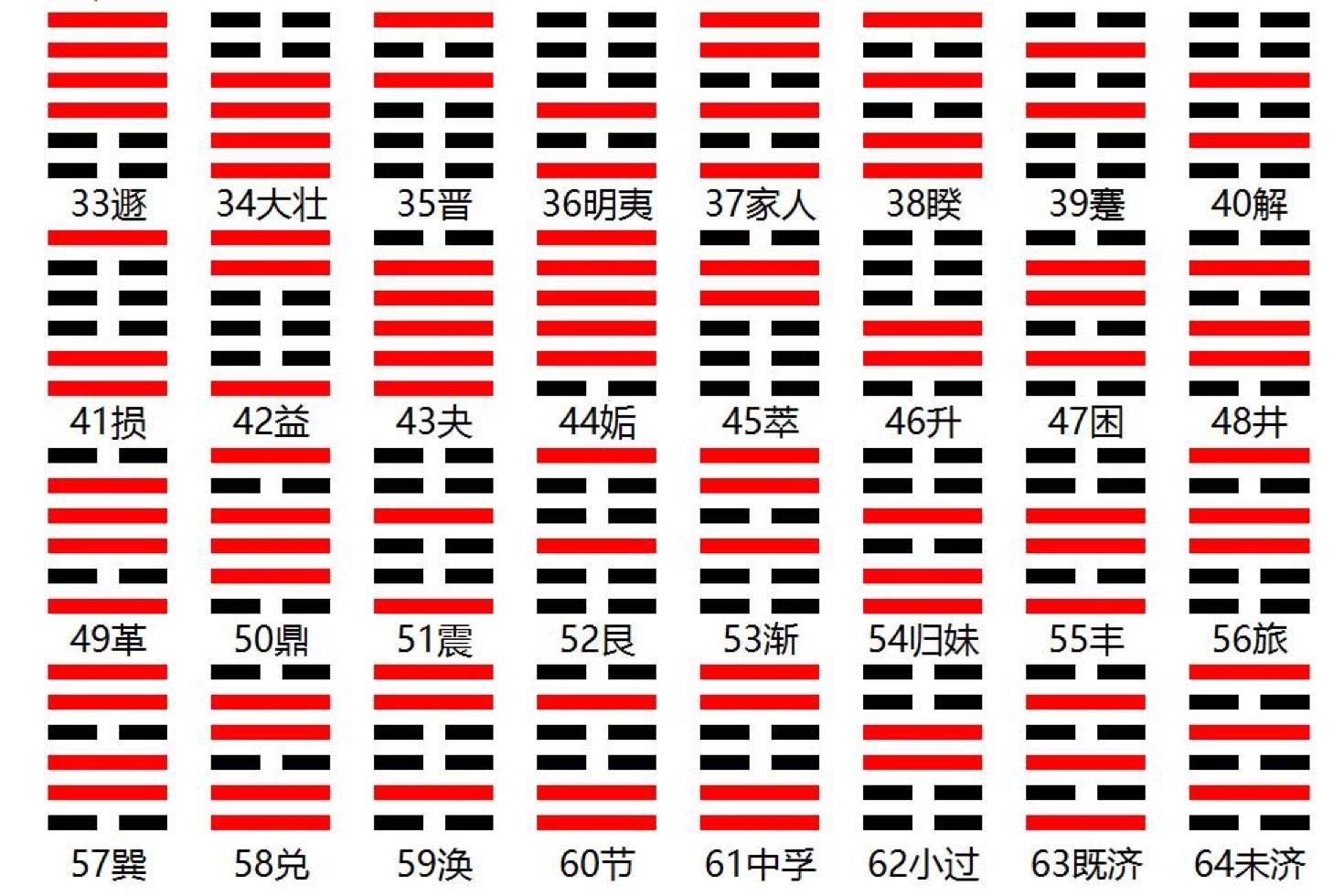 周易第7卦等人 《易经》六十四卦排列次序