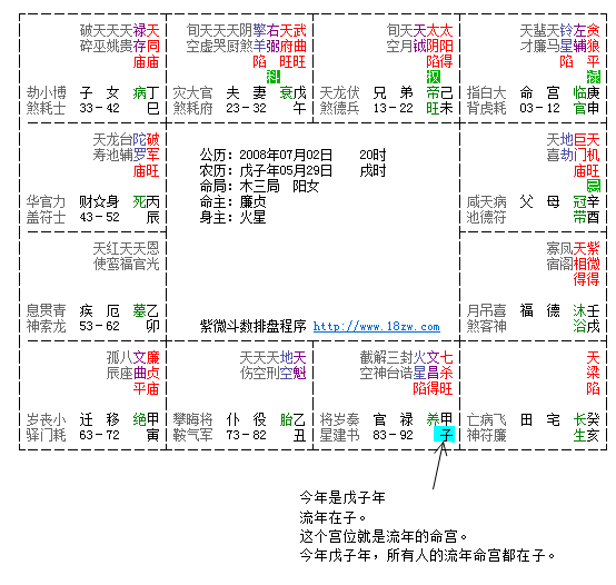 四柱八字最准算命免费流年大运，你知道这是怎么回事吗？