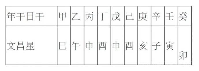 四柱八字煞排盘：四柱八字排盘 实在是看不懂了。懂的话拜托详细一点讲一下！~！