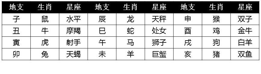 紫微斗数命宫查询表，紫微斗数格局查询