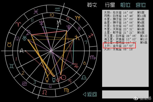 紫微斗数命宫查询表，紫微斗数格局查询