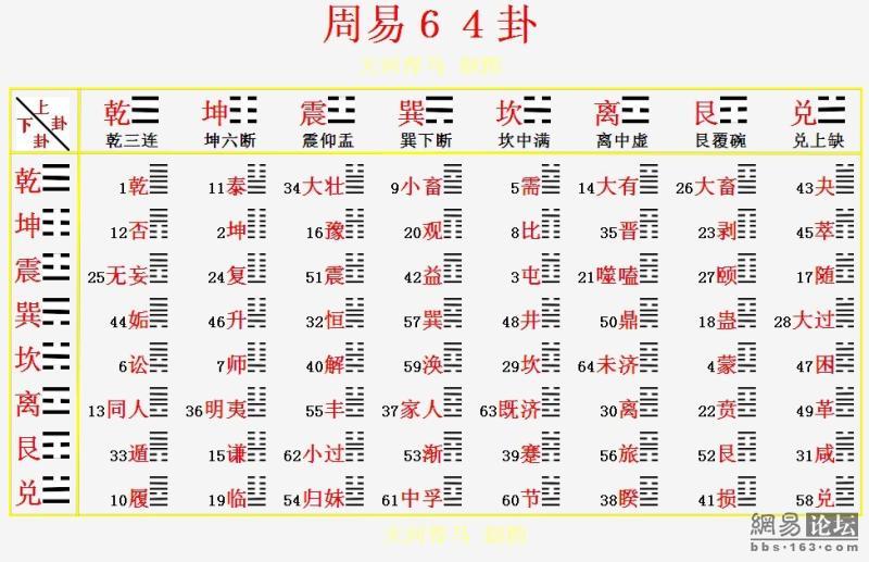 如何自学占星术占星教程网盘塔罗牌教程百度网盘垂直专业教程