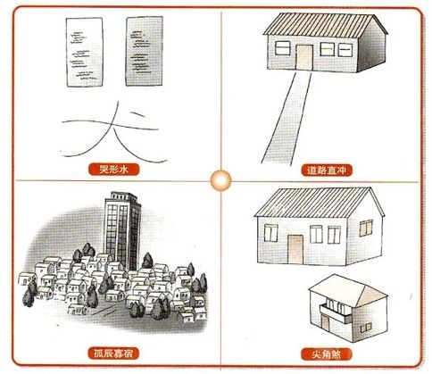 
：准确率极高的阳宅风水直断方法，值得收藏！