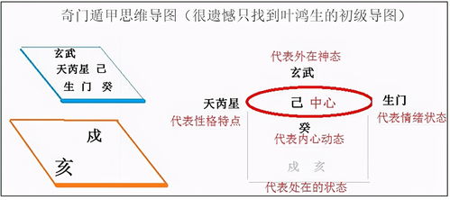 奇门基础知识网