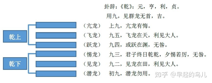 
【每日一题】释缘易学公众号的基本操作建议