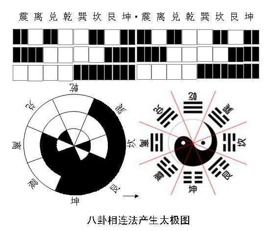 梅花易数的那套理论吗