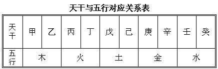 :八字算命术的另一个重要概念