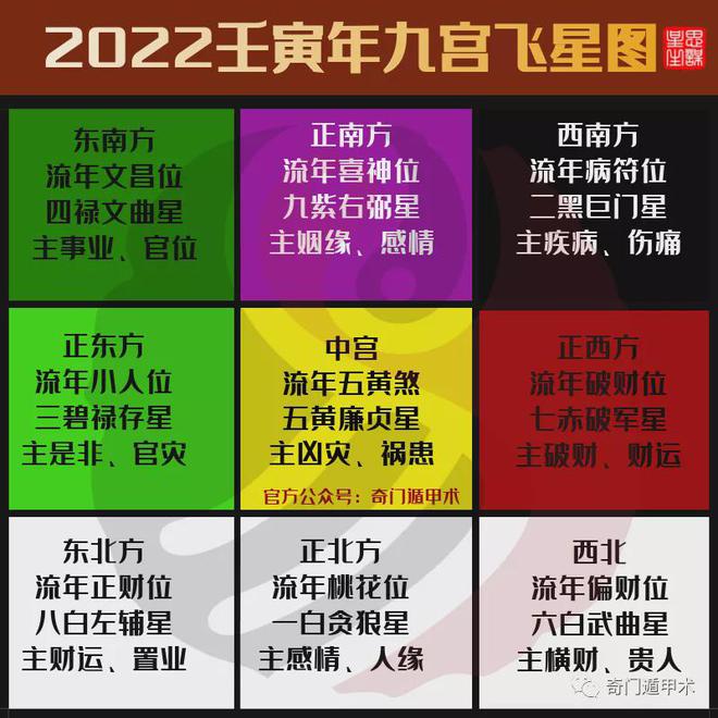 
2022壬寅（金箔金）虎年即将到来的风水吉凶分析