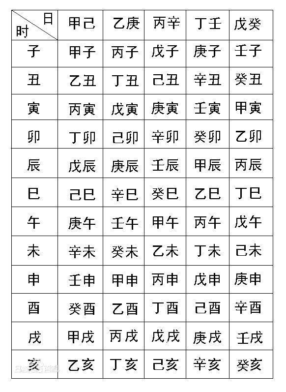 如何免费看四柱八字排盘详解