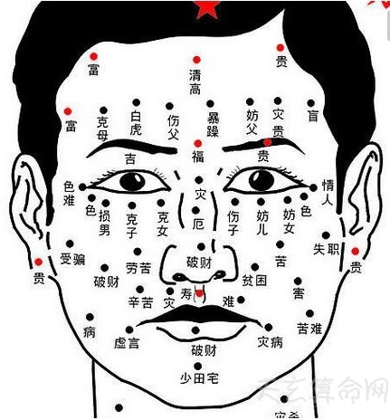 男人面部痣相图解 额头长痣预示一生福禄享之不尽