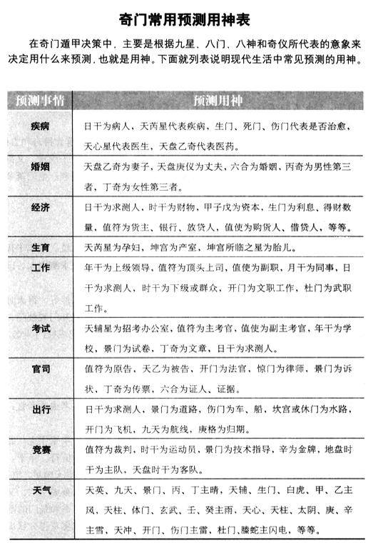 《奇门遁甲》关于奇门遁甲的经典招式，奇门九遁之地遁术
